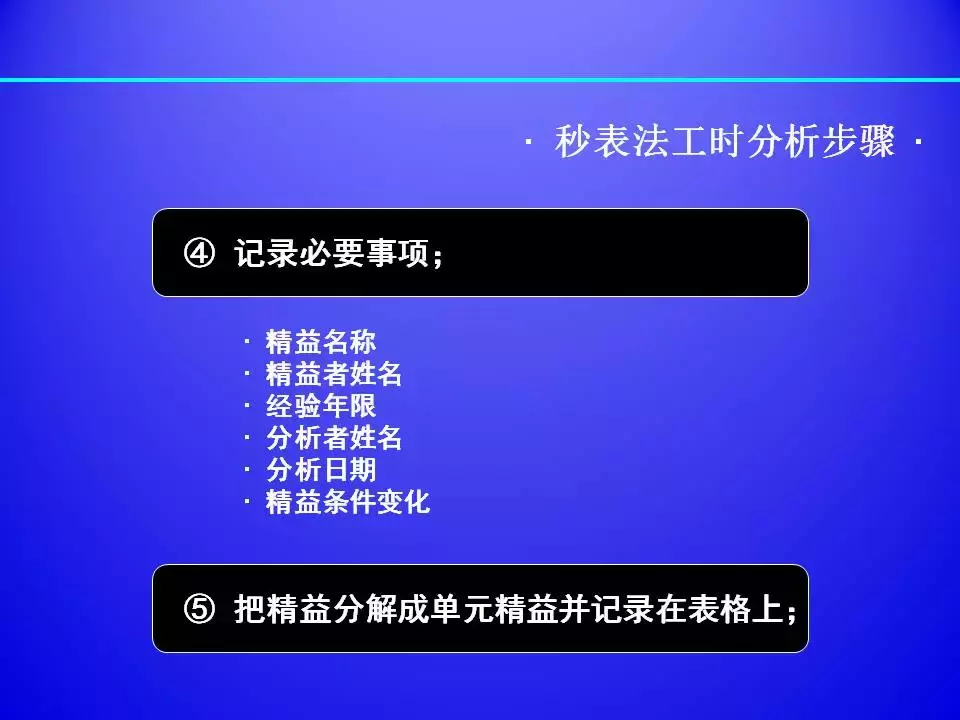 超棒PPT解读精益生产标准化