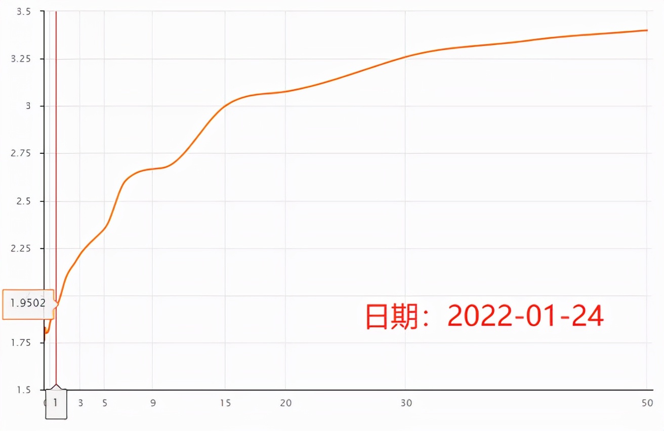 细说投资的收益来源，股票、债券、另类资产是如何赚钱的？