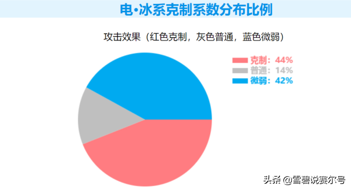 赛尔号：一键可成型的平民玩家必入精灵！寂灭魔神全面基础解析