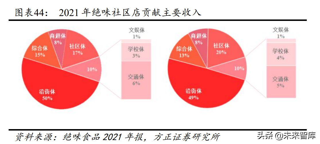 食品饮料行业专题报告：新常态下的食品饮料投资新指南