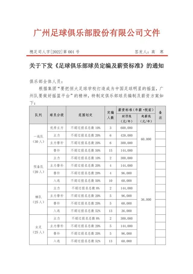 中超为什么工资那么高(一个月真发3000块了！中超8冠王内部薪资资料曝光：最高也才60万)