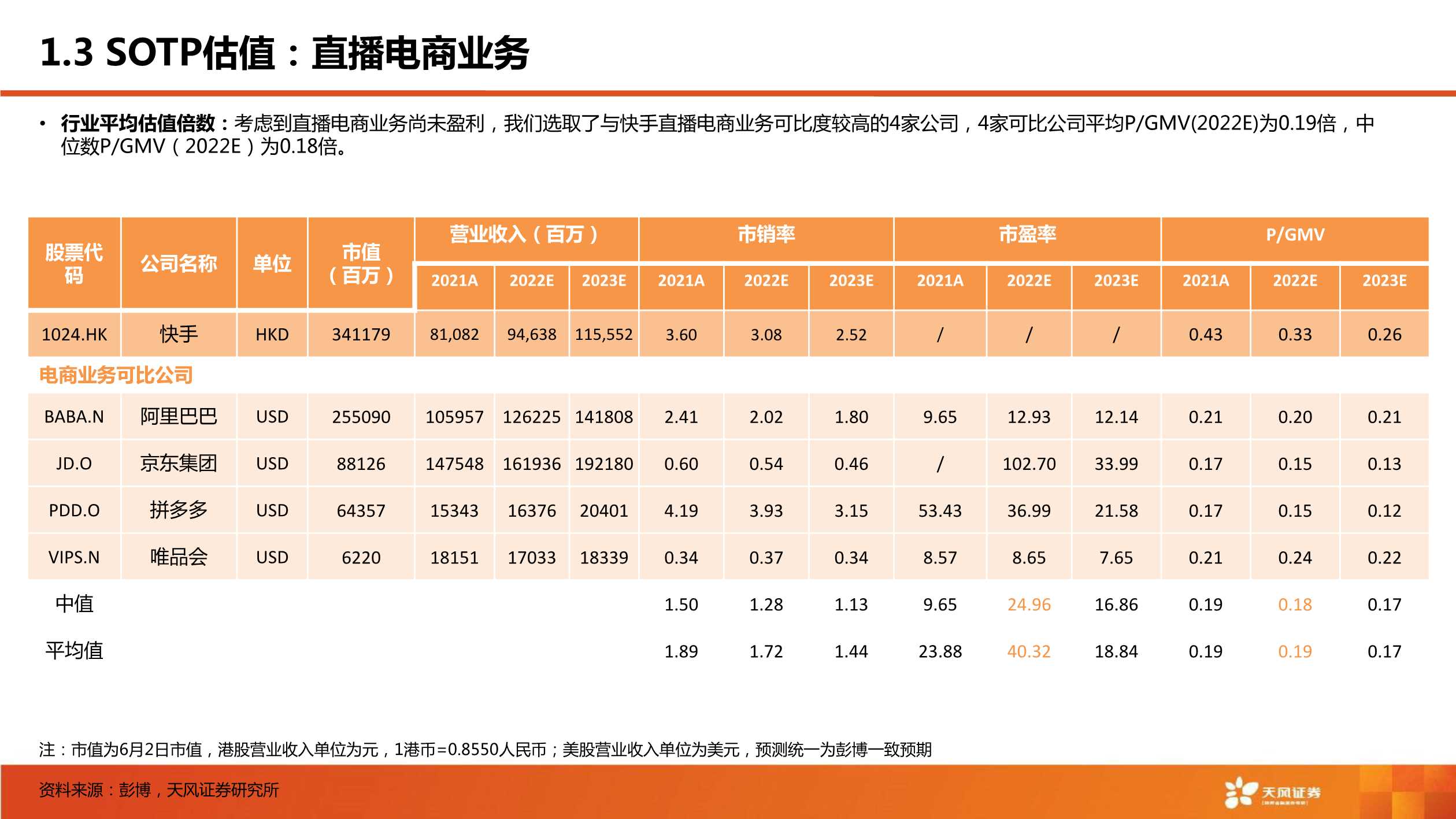 短视频行业：快手，市场关心的核心六问