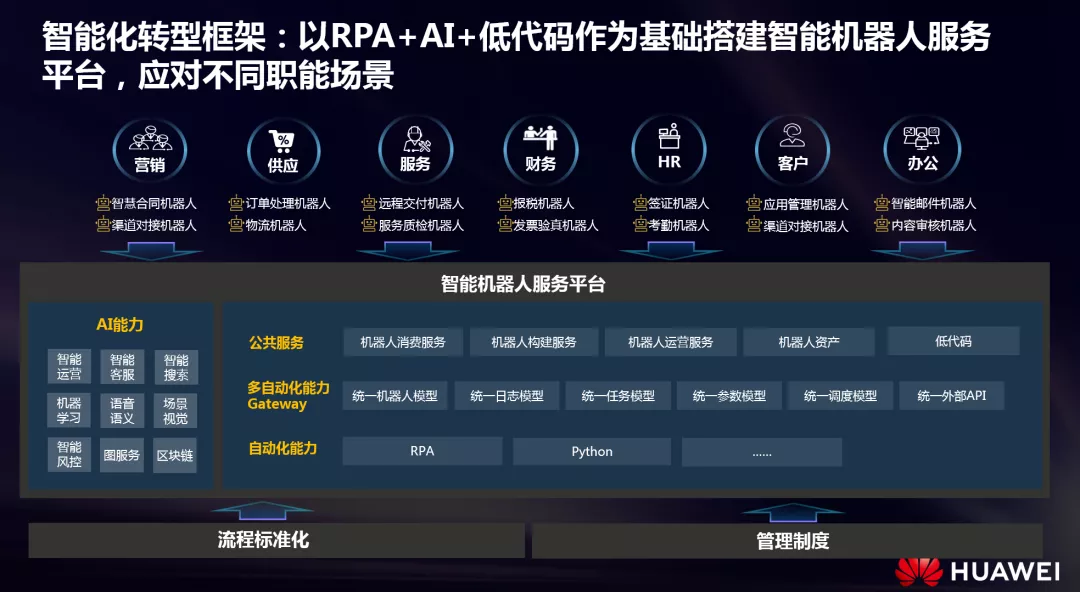 华为RPA产品首席规划师周为:企业数智化转型之路,RPA共创新价值