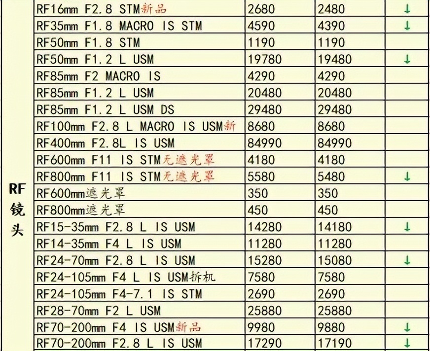 R7和 R10来了，你会不会买？