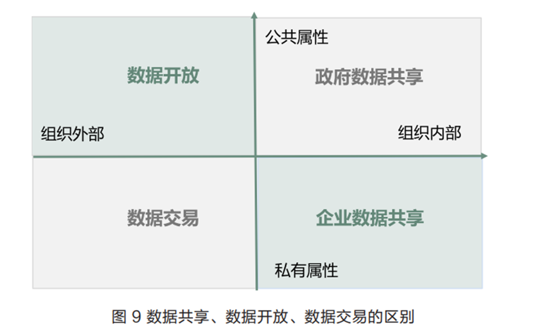 天枢数链执行董事杨通鹏：区块链在数据要素流通中的实践