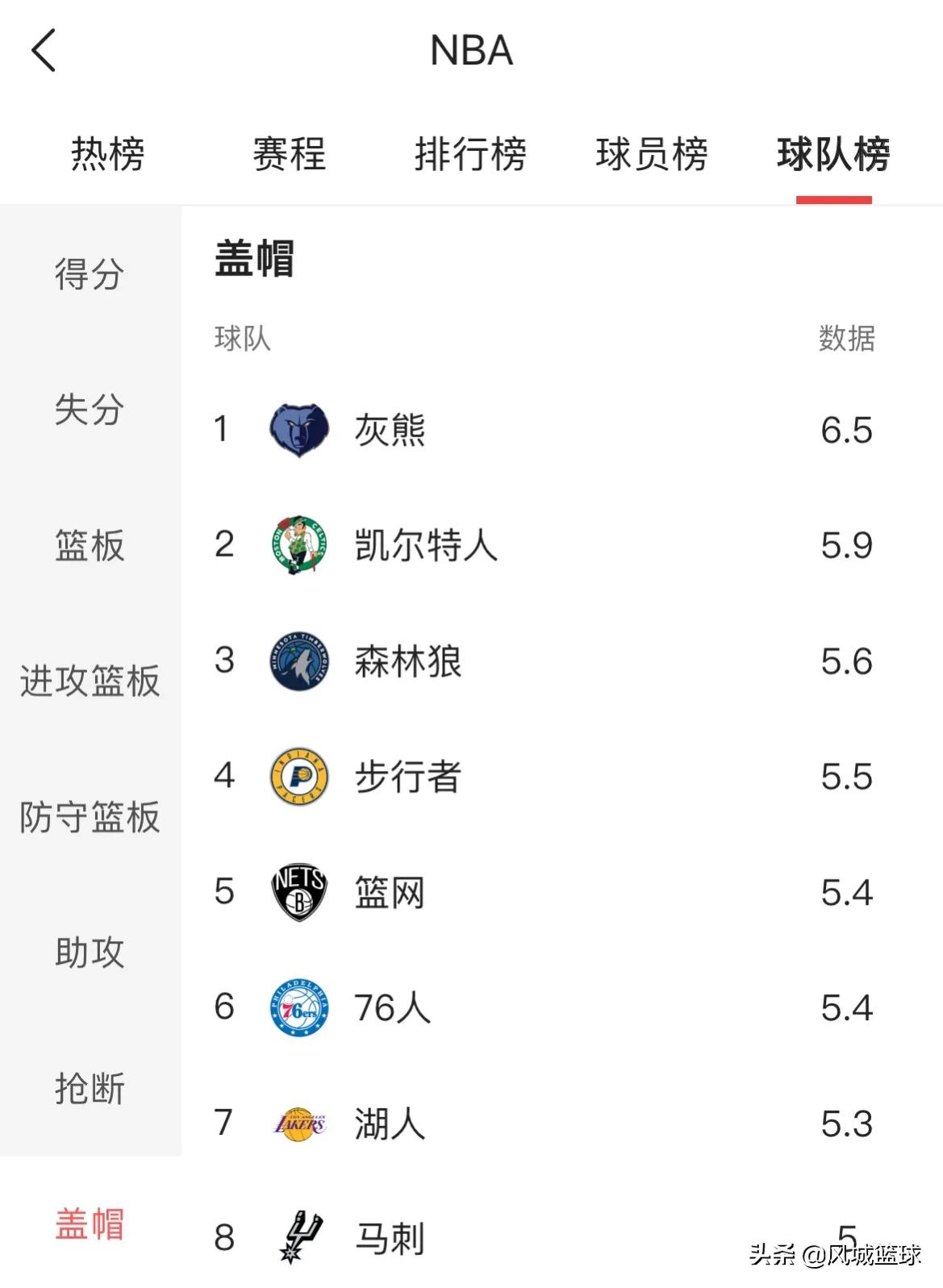 nba强队为什么这么厉害(全面解读灰熊为什么这么强，这是要剑指总冠军啊)