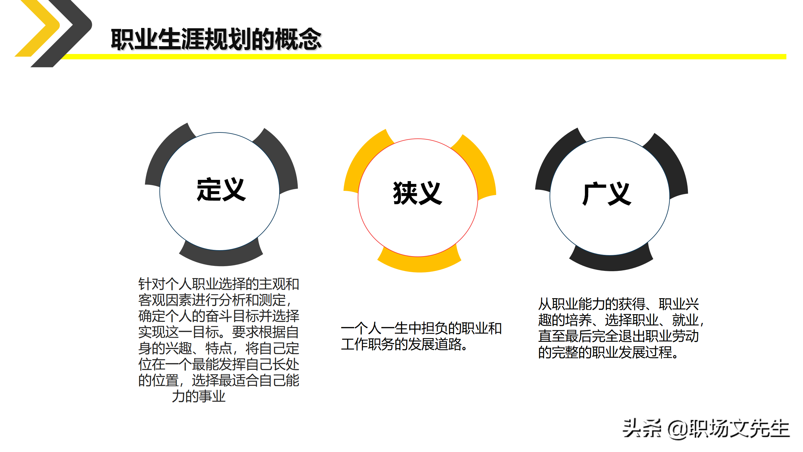 如何制定个人职业生涯规划？35页新人入职培训之职业规划培训课件