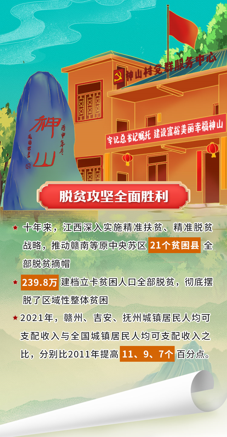 赣南苏区！十年振兴，十年巨变