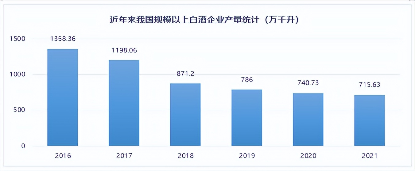 洋河股份：数字化“梦之队”，如何养成