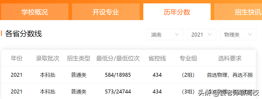 南京工业大学与浙江工业大学，两所省重点大学，谁是双非工业第一
