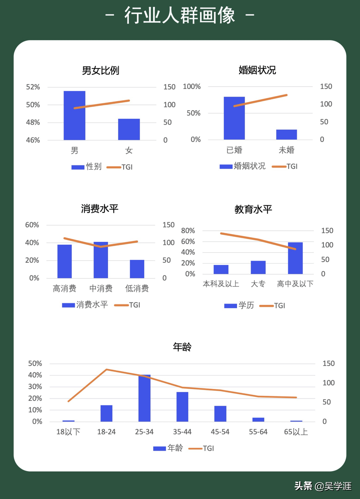 等案源VS找案源，高薪律师怎么玩“赚”案源