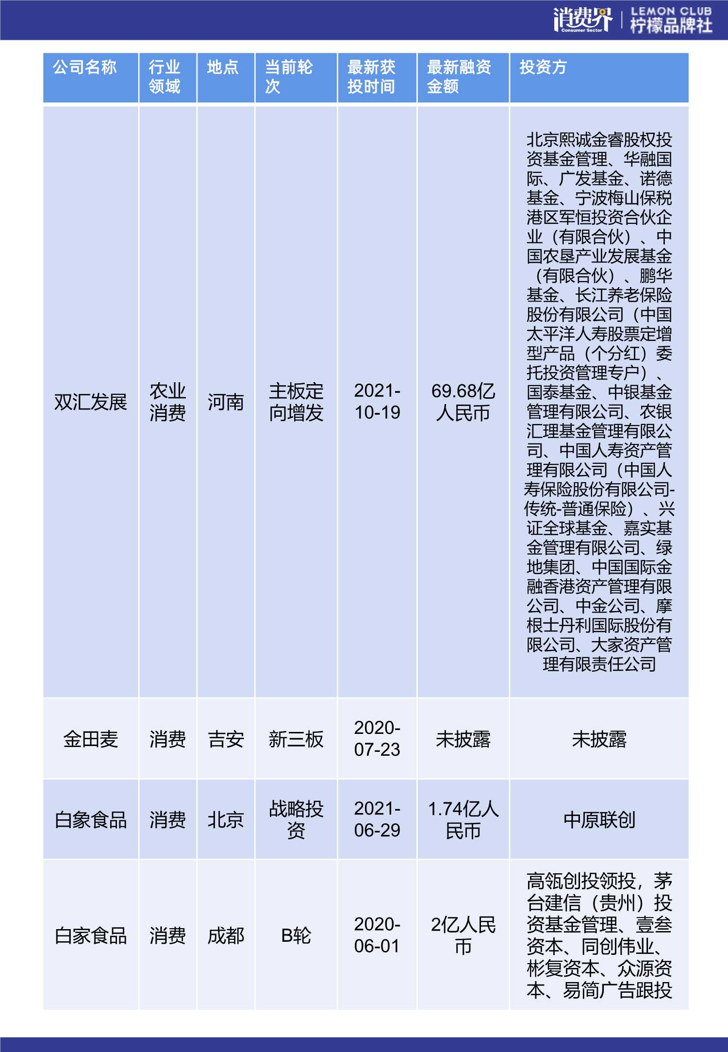 126页中国新品牌发展实录