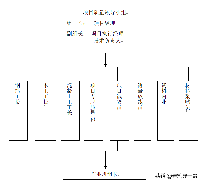 建筑工程质量保障控制措施方案