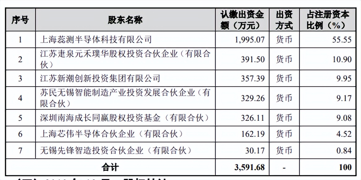 靠设备吃饭，伟测科技或先天不足，关联销售一度占比超30%