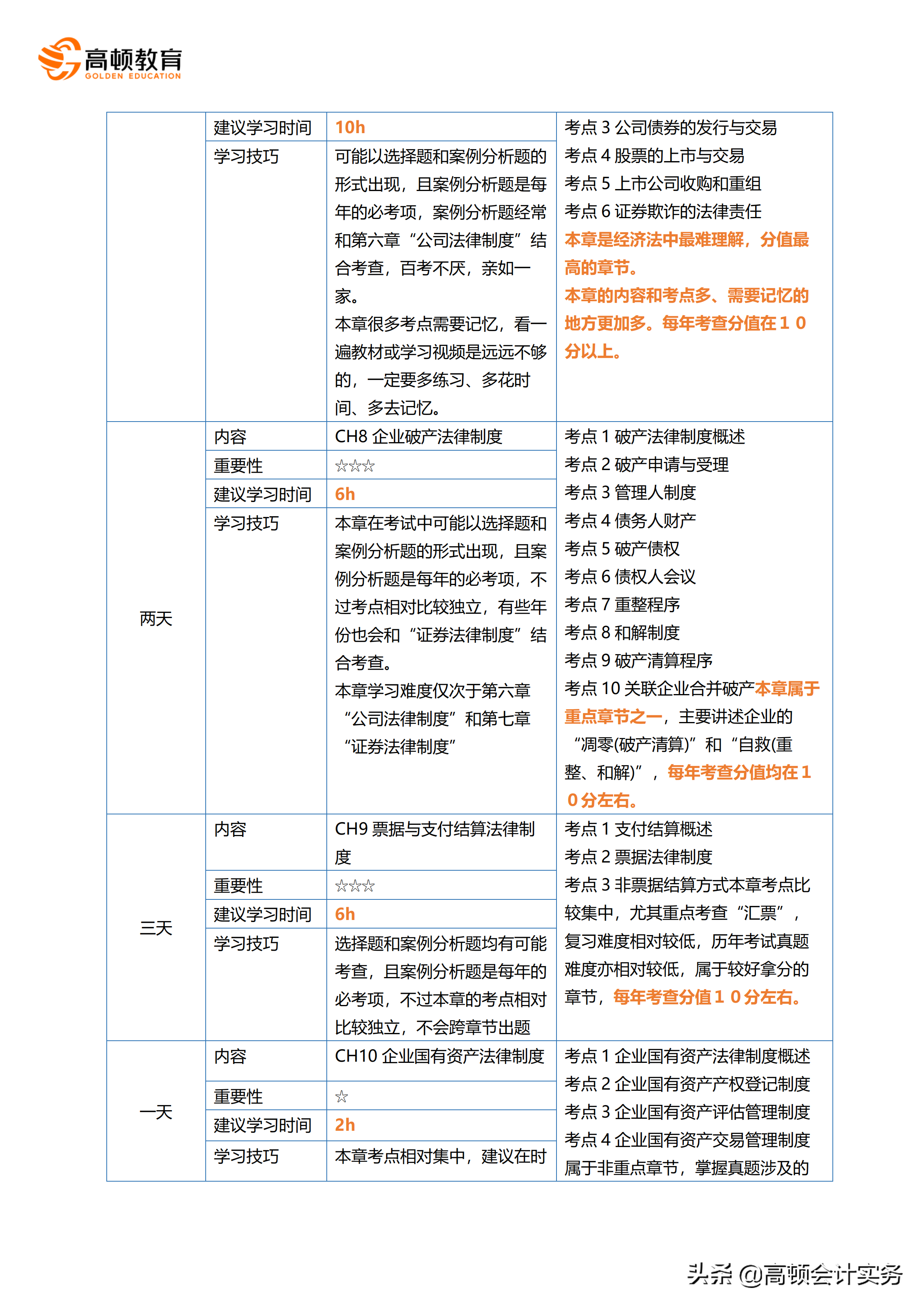注会《经济法》这些章节可先看旧教材