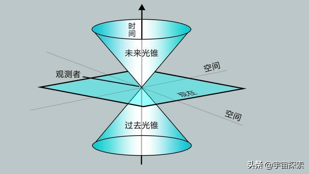 何为“时空”？我们该如何通俗易懂地理解广义相对论？