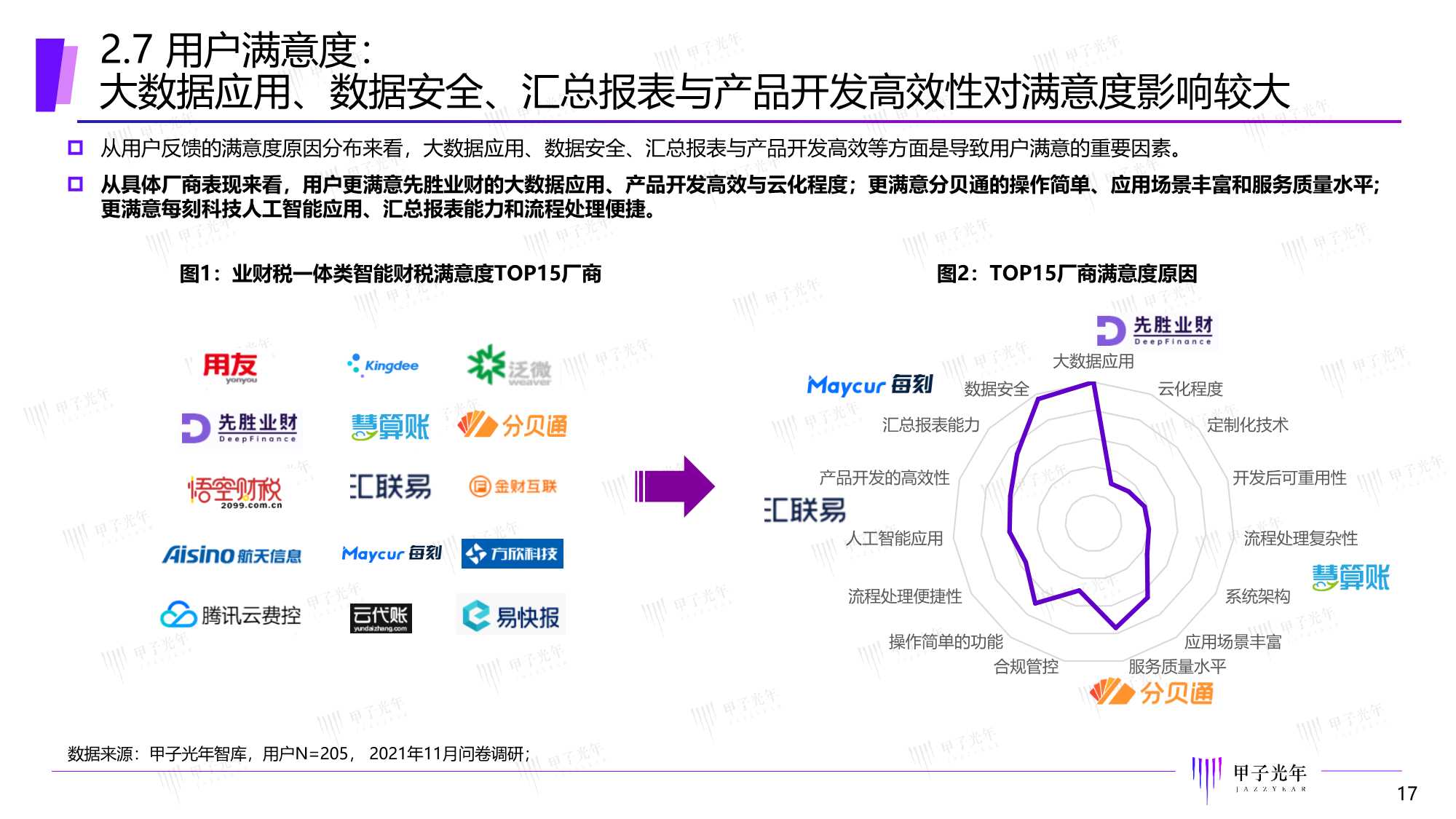 甲子光年：2022中国智能财税市场研究报告