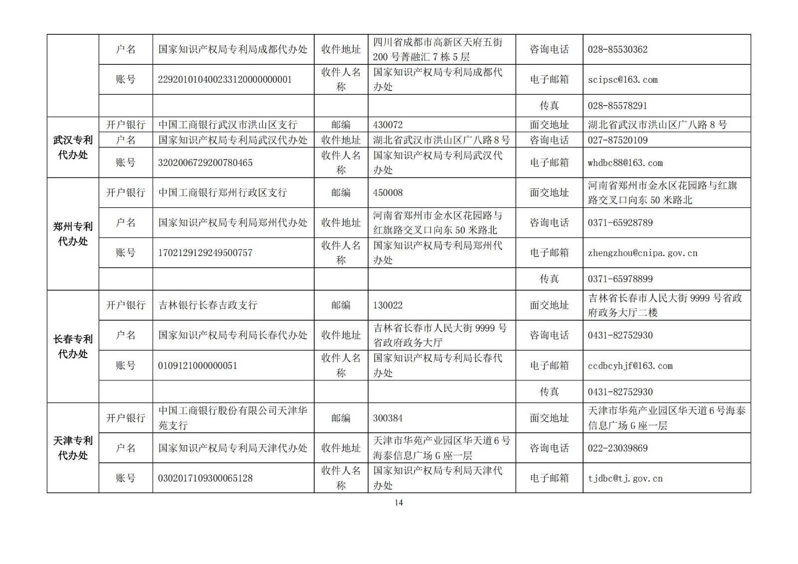 专利缴费,专利缴费怎么交