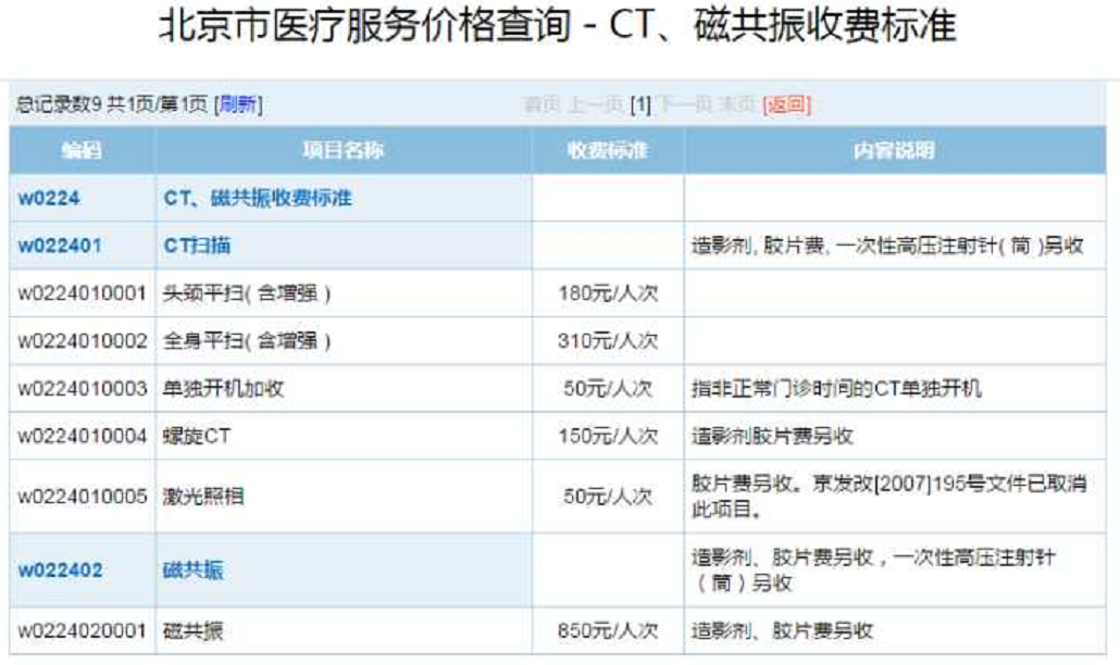 “核磁共振”优势明显，为什么医生不建议大家做？禁忌太多需谨慎