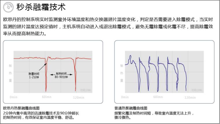 慧聪采购大会石家庄站，欧思丹带来超低温空气源热泵的应用详解