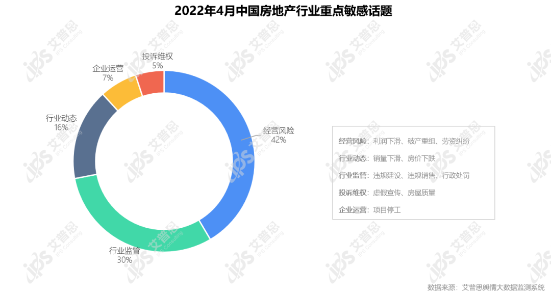 舆情报告｜2022年04月中国房地产舆情监测数据盘点