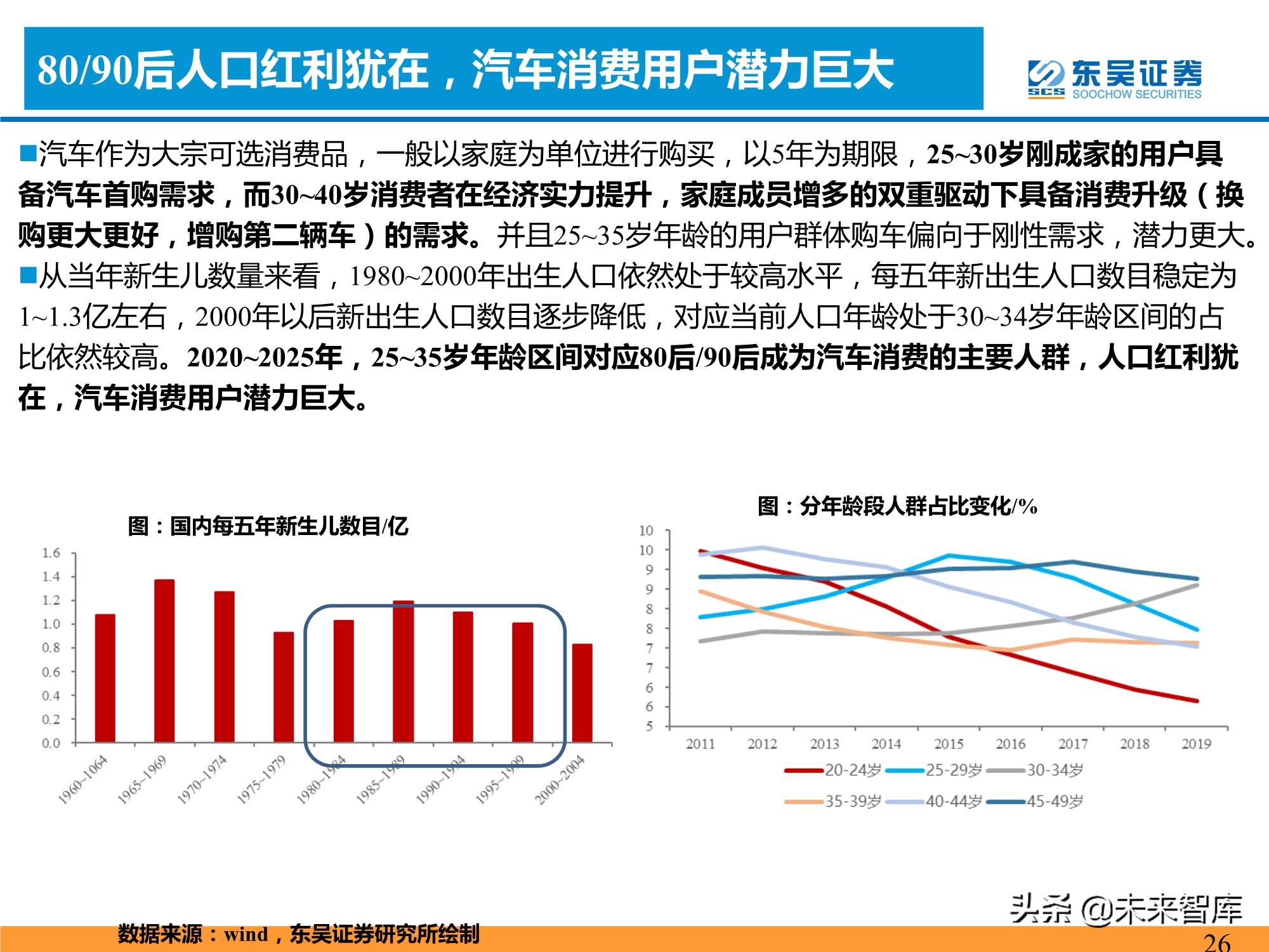 新能源汽车行业专题研究：新能源汽车需求的四大长期问题分析