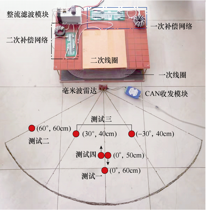 深圳大学科研团队提出一种汽车无线充电多目标运动异物检测方法