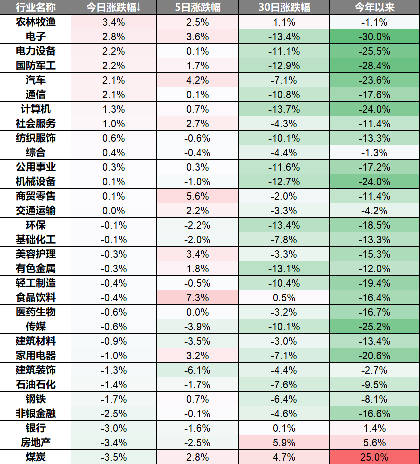 每日解盘：A股三大指数走势分化，金融地产重挫，赛道股走强