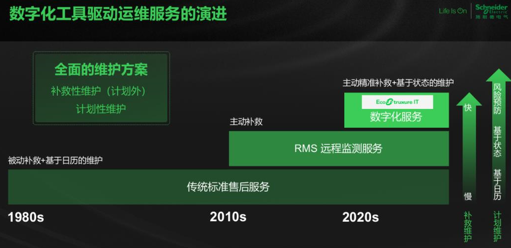 聚焦双碳目标，施耐德电气赋能数据中心的可持续发展