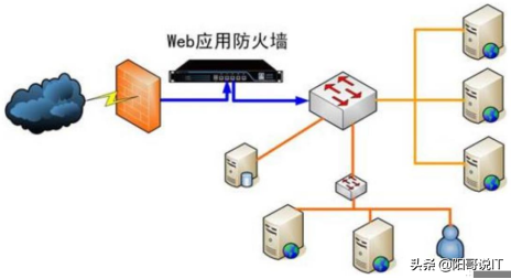 全程软件测试（一零三）：网络基础知识—读书笔记