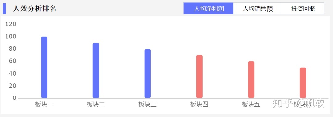 人才数据报告不会写？指标不明晰？这套人力资源方案帮你统统解决