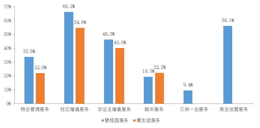 物业也是大生意！两大物业巨头，谁在风口上飞得更高？