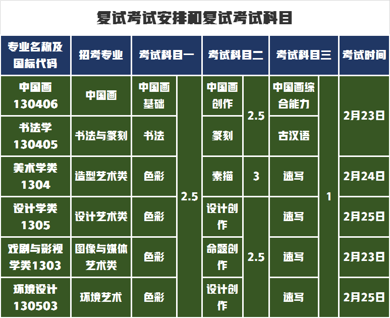 中国美术学院校考22日开始报名，2022年招生简章释放了哪些信息？