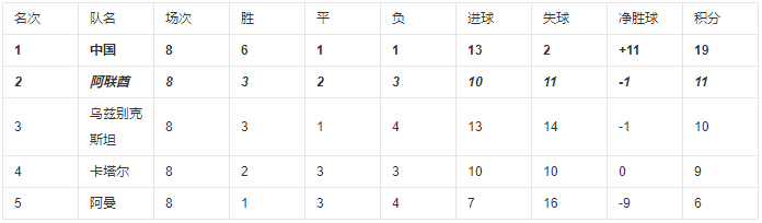 中国队02韩日世界杯(回顾2002中国世界杯预选赛历程，那时我们很强)