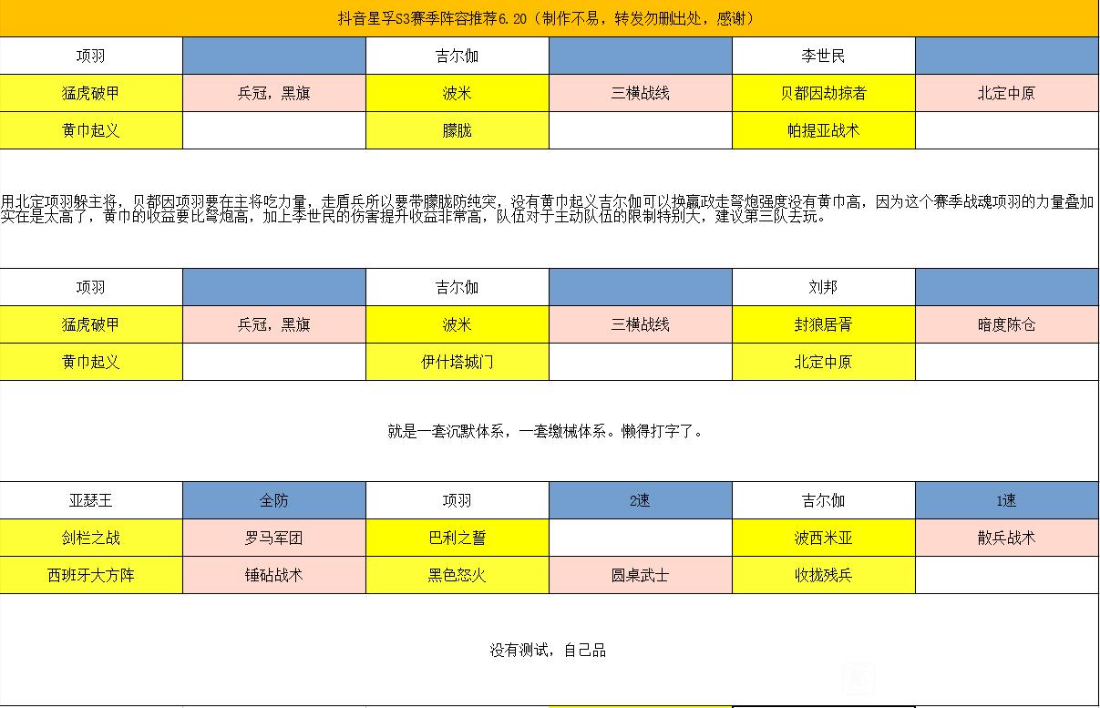 文明S3赛季阵容搭配汇总