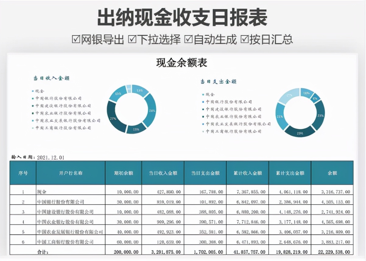 终于拿到了这套Excel财务报表模板，再也不加班，建议人手一份