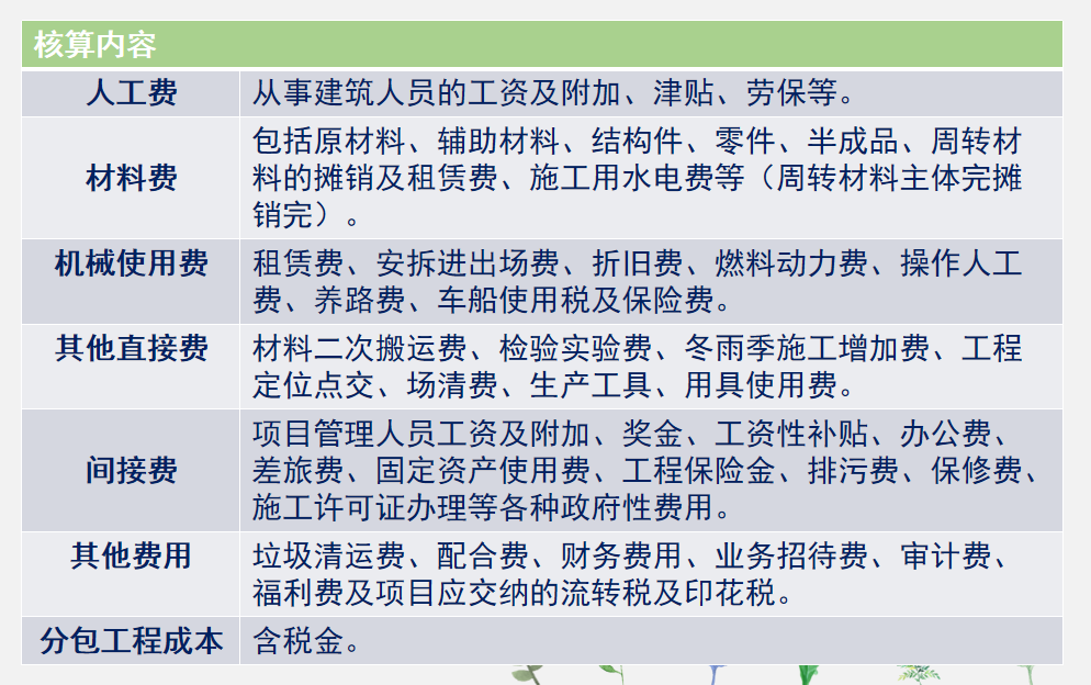 一套成本核算，让李会计升职加薪，还得到了老板的信任