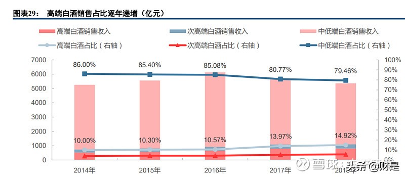华致酒行研究报告：强渠道与强品牌合一，酒水流通龙头持续高增长