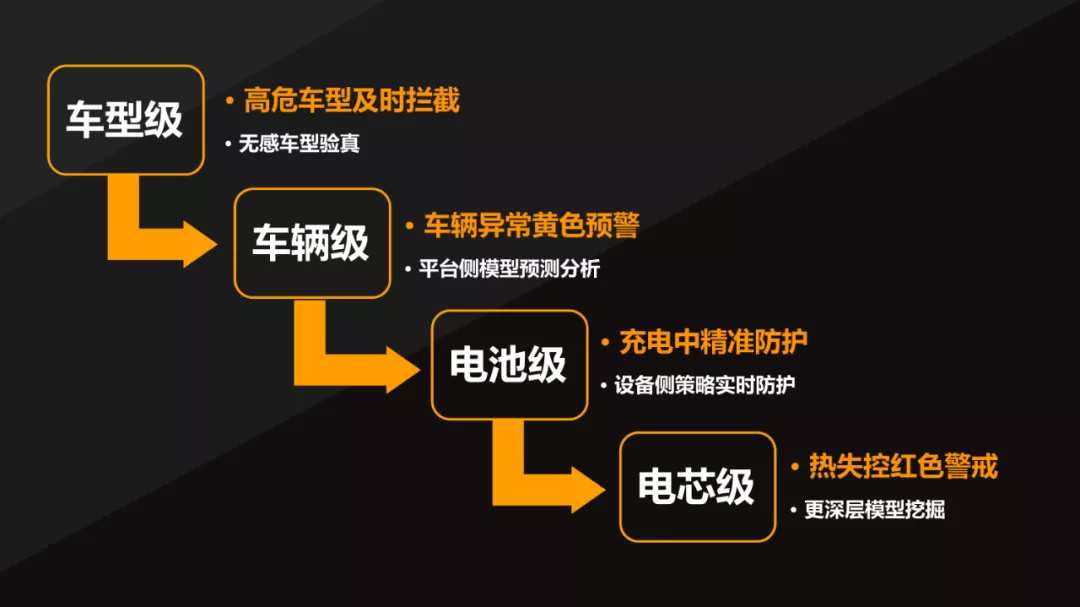这份汽车市场的直播电商报告PPT,只用一个大红色就做了一套!绝