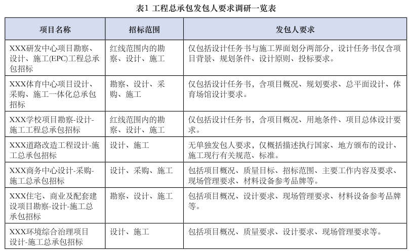 以投资管控为主线的全过程工程咨询在EPC总承包项目中的应用