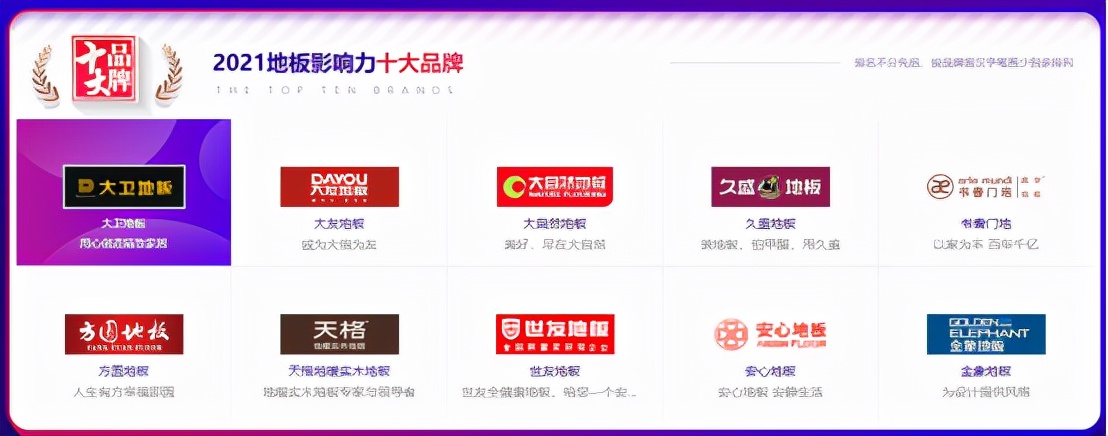 大卫木地板品牌排名如何？连续十年荣获地板10大品牌！荣耀加冕