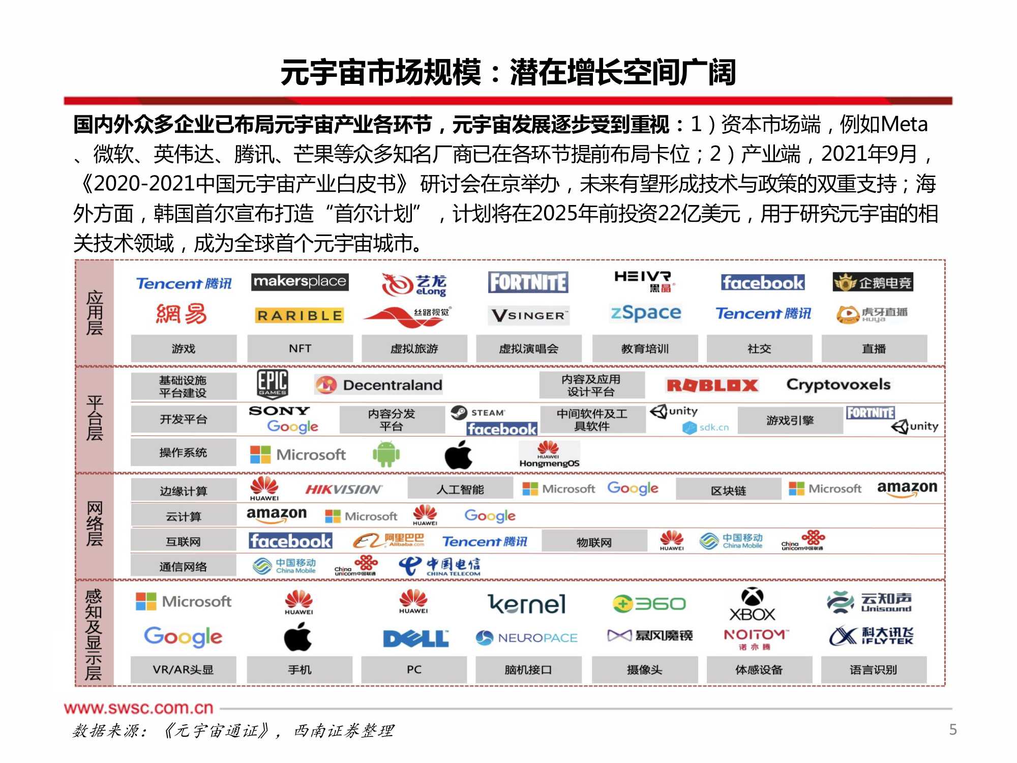 把握元宇宙科技主线，关注内容生态端布局（报告）