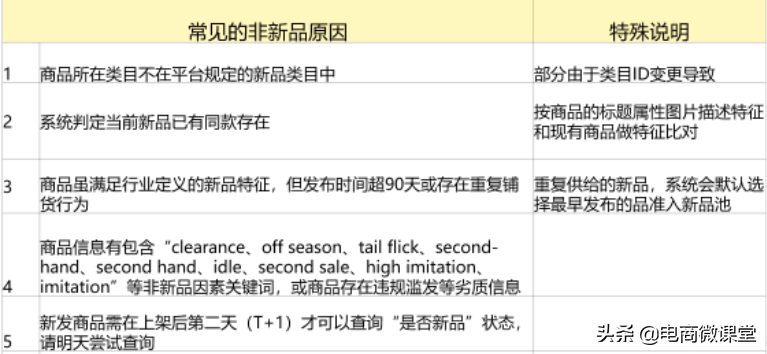 阿里巴巴的铺货价格设置，阿里巴巴国际站重复铺货怎么处理？