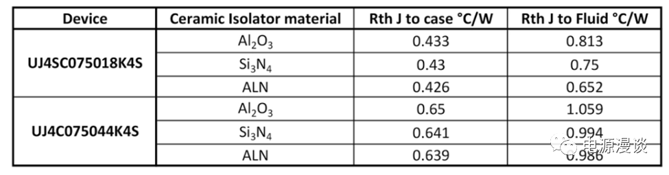 OBCSiC mosfetͬװܷ