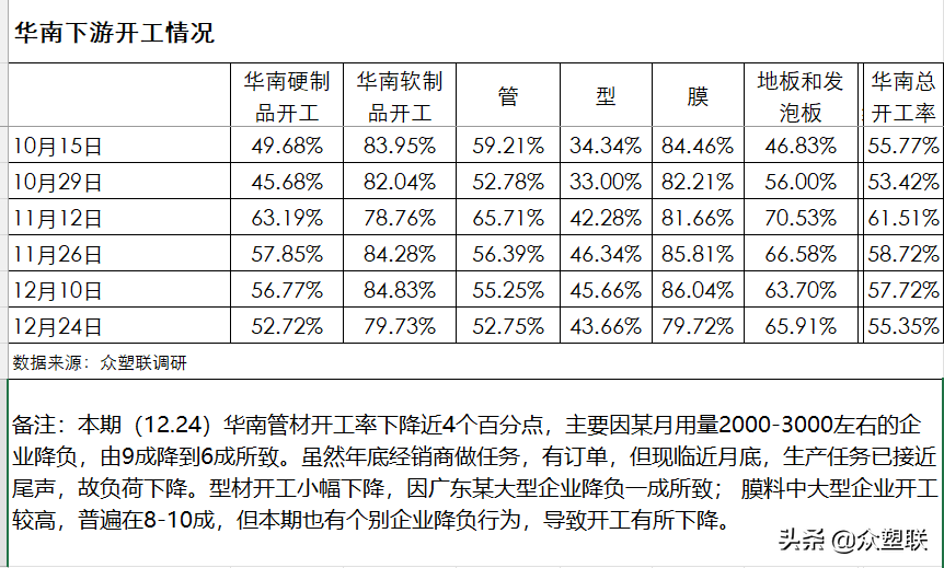 PVC期价技术性反弹，现货波动不大，整体仍作区间震荡