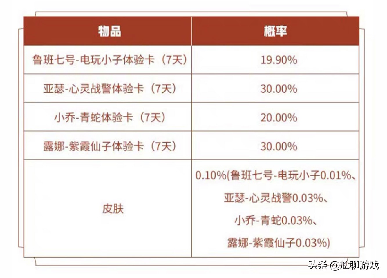 《王者荣耀》2022春节活动通关攻略：18项福利，永久史诗免费得