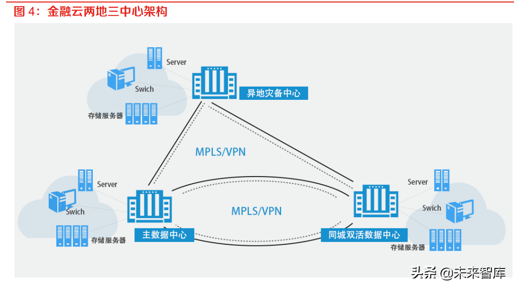 金融科技专题：信创强化金融基础设施安全性，数字货币保障稳定性