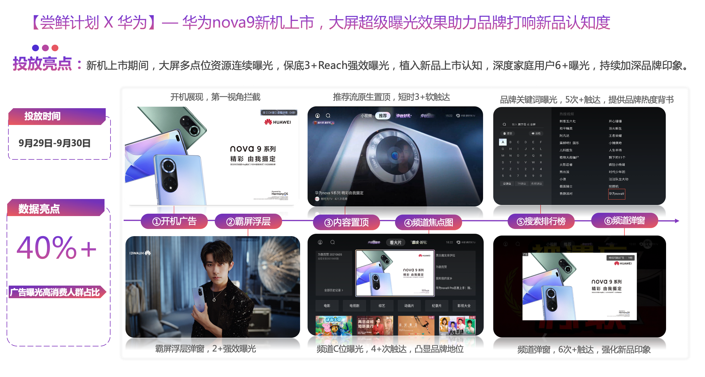 “全屏营销”时代，电视大屏助力品牌跑赢大盘