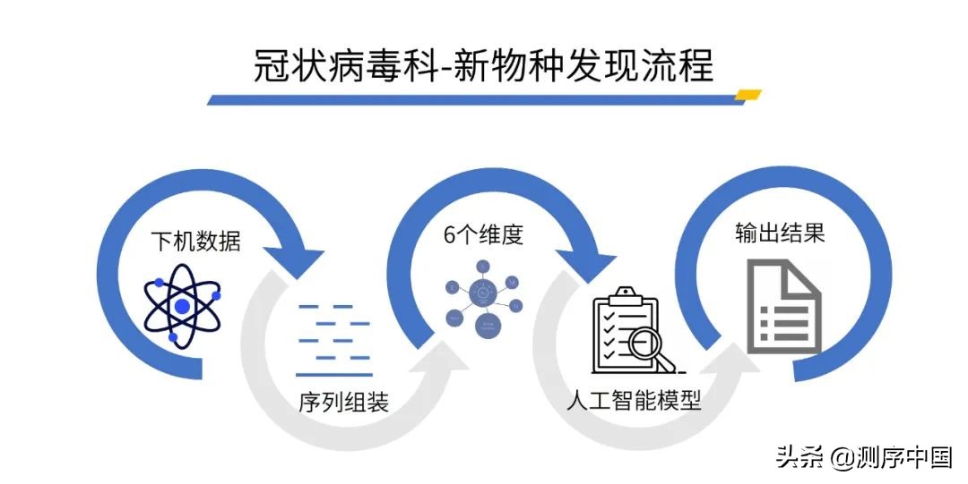 微远新品Solar System：助力微生物基因组智能自动化分析