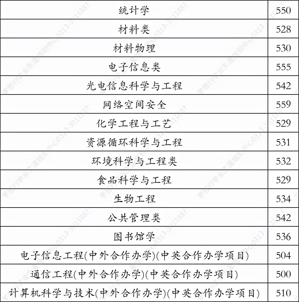 福建师范大学分数线2017（福建师范大学2021年在河北录取分数线）